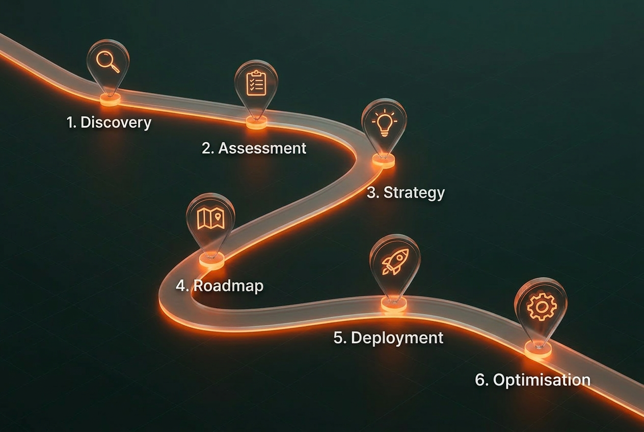 AI strategy roadmap